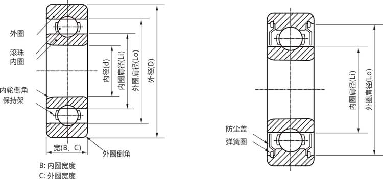 高精密63000zz/rs/rz/開式微型深溝球軸承結(jié)構(gòu)說明